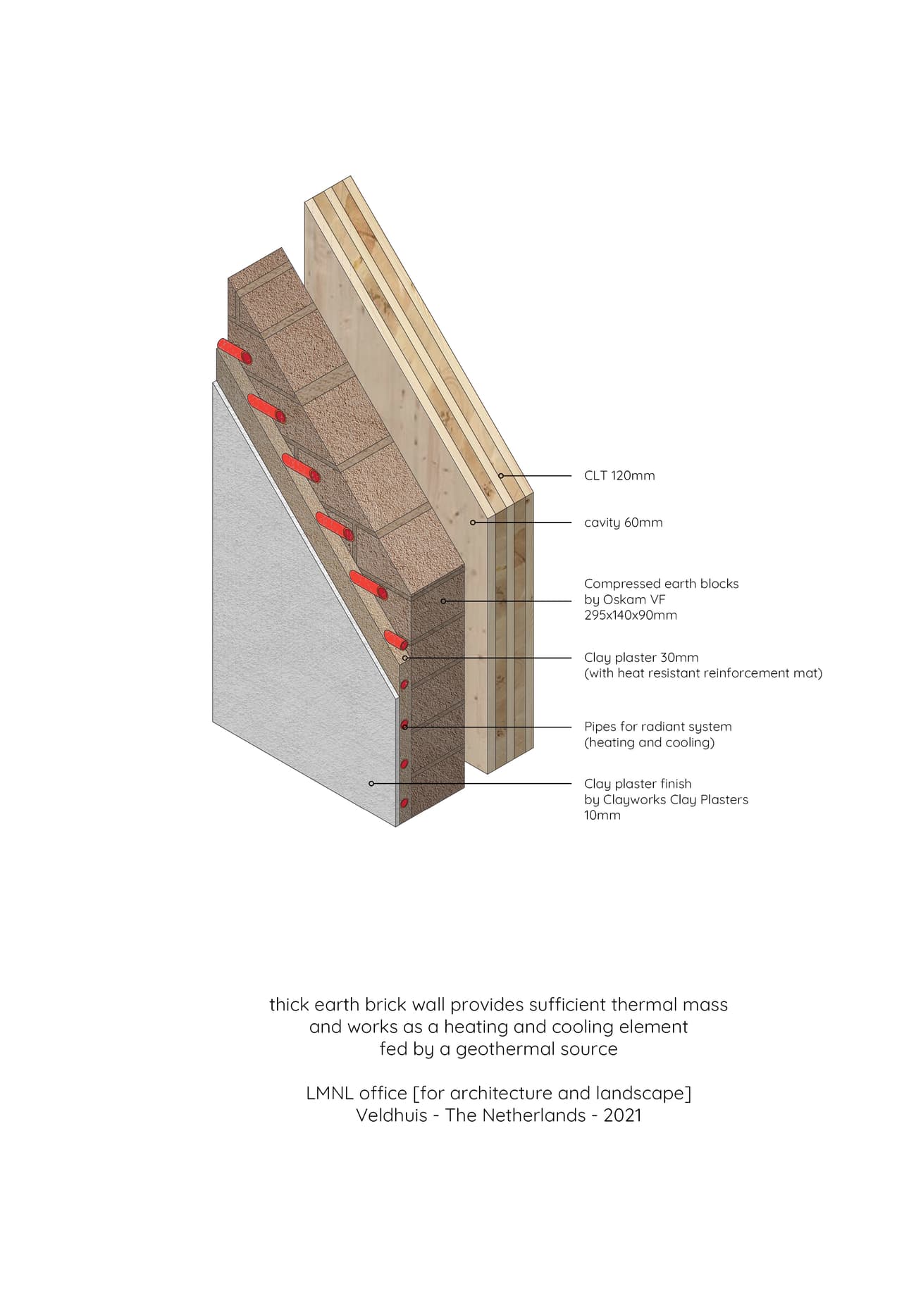 Architectural project - Design